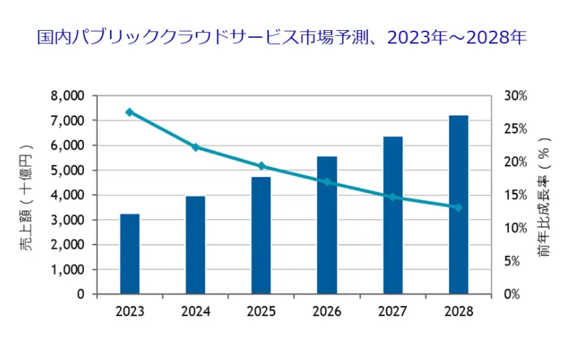 IDC Japan