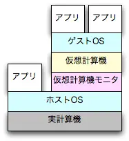 ホスト型