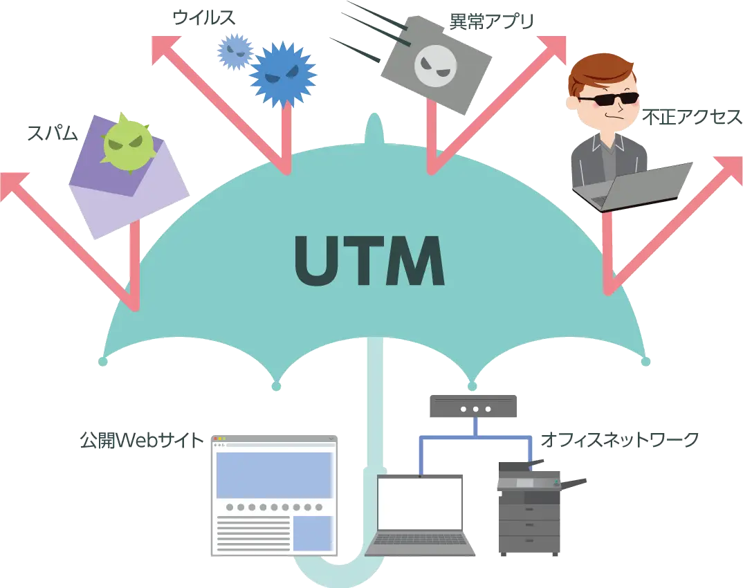 UTM