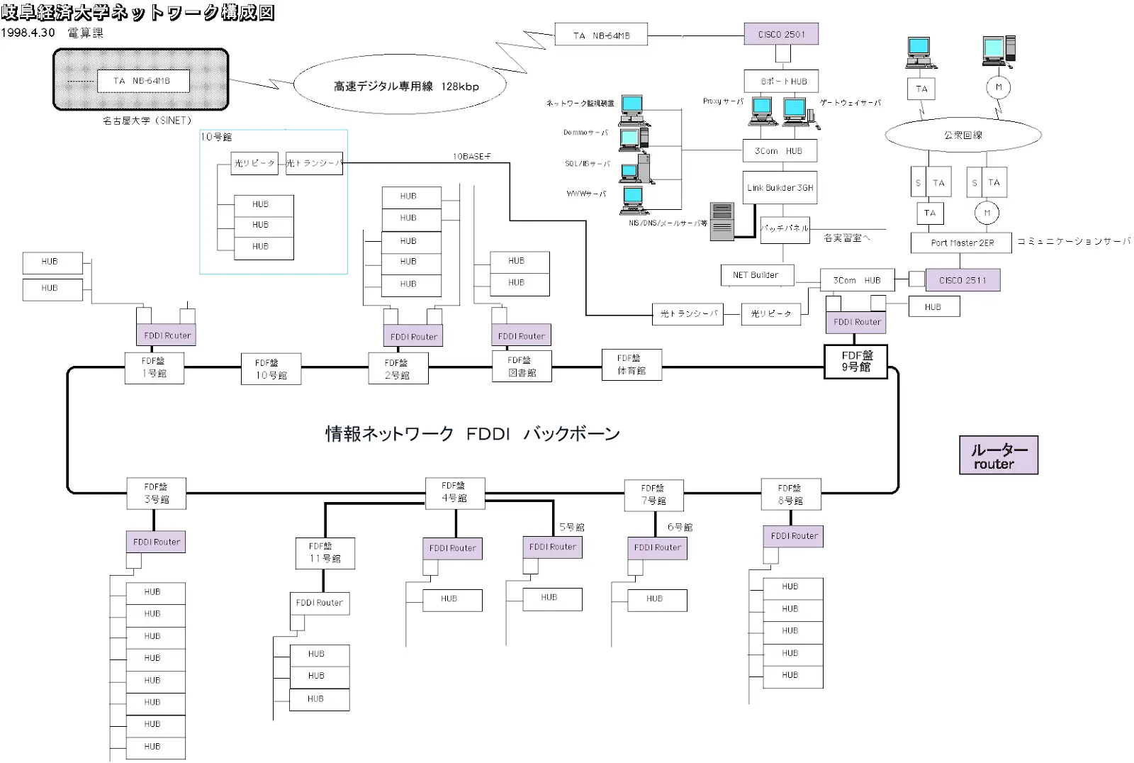 ネットワーク構成図 岐阜経済大学