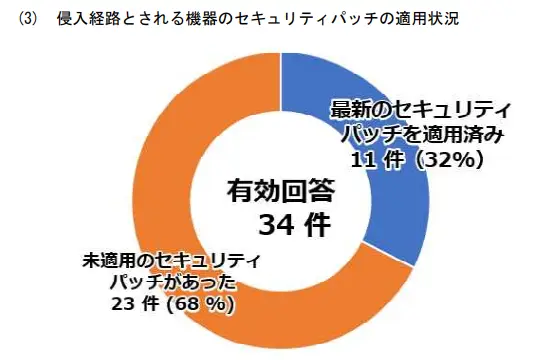 セキュリティパッチの適用