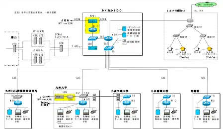  設計