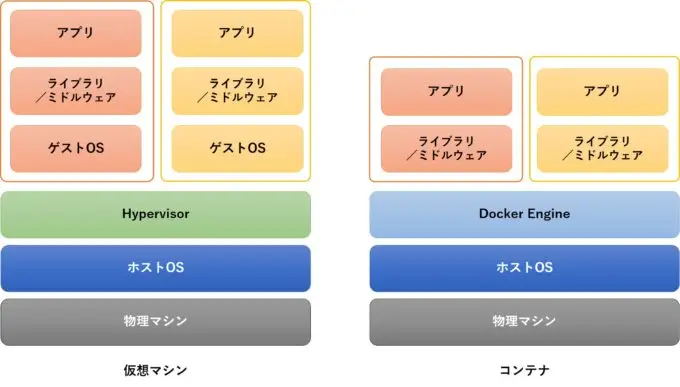 コンテナ型