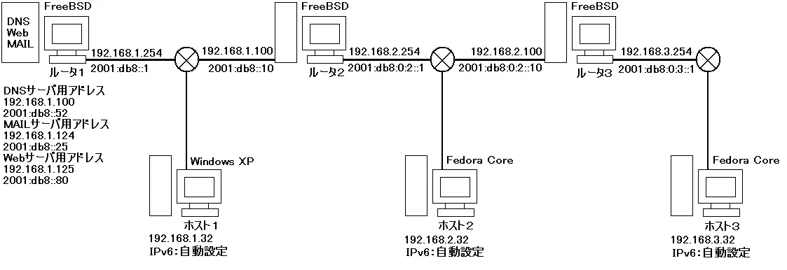 東京電機通信大学