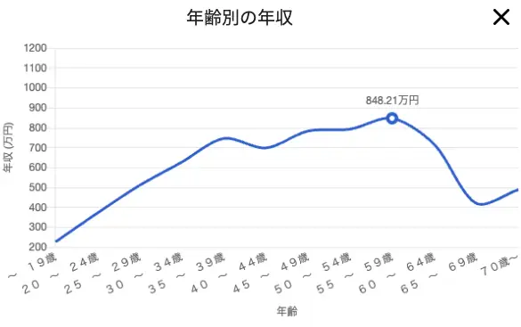 厚生労働省