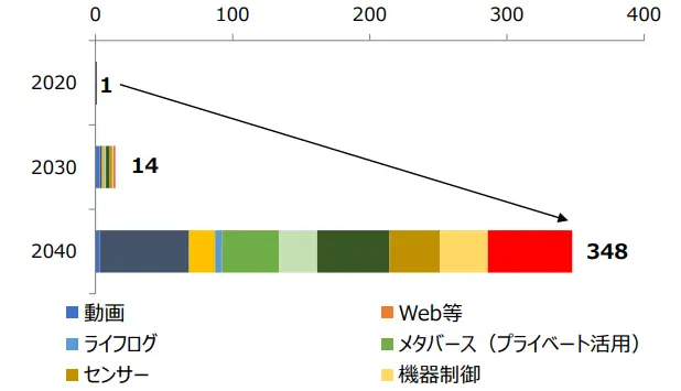 三菱総合研究所