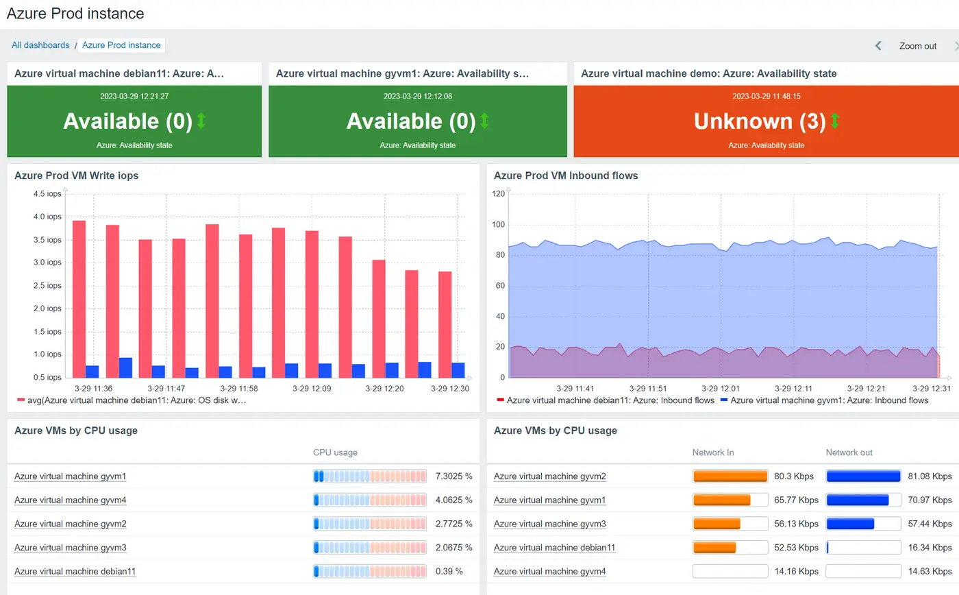 Zabbix