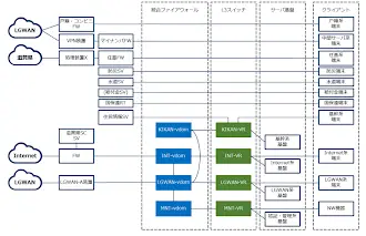 設計図