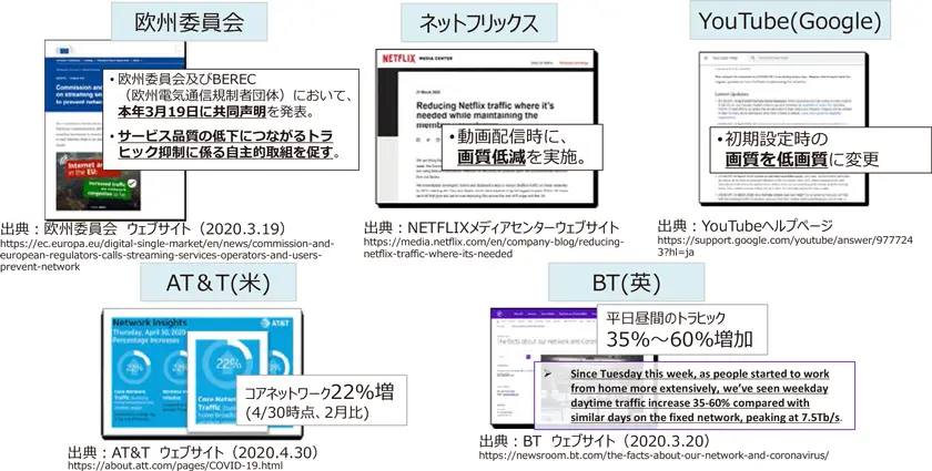 通信量